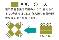 椅子の配置説明図