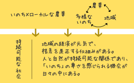 ̂~[JȔ_Ƃ摜łB̂~[JȔ_ƂƂ́A_ƁElȂ̂EnȂǂ̐lƎR̊֌W\ƂȂAn悪CɂȂ_ƂłB\ȎЉƂ́AňoςCŁAi𐥐dg݂BlƎR\Ȋ֌WłAûv̑@X̒ɂЉłB
